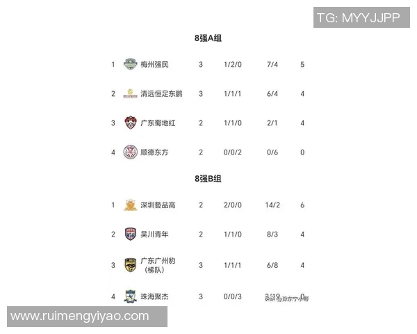 广州排球队在联合会杯积分榜上以99分稳居第一名展现强劲实力 广州排球队在联合会杯积分榜上以99分稳居第一名展现强劲实力