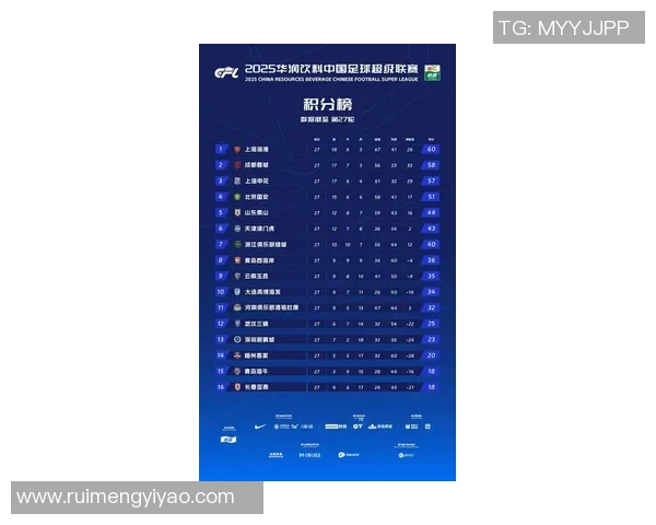 成都足球队在洲际杯积分榜上以55分稳居第一名展现强劲实力