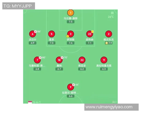 赛后分析:西安足球队与广州足球队的战术对决与表现评估 赛后分析:西安足球队与广州足球队的战术对决与表现评估