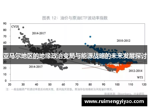 亚马尔地区的地缘政治变局与能源战略的未来发展探讨