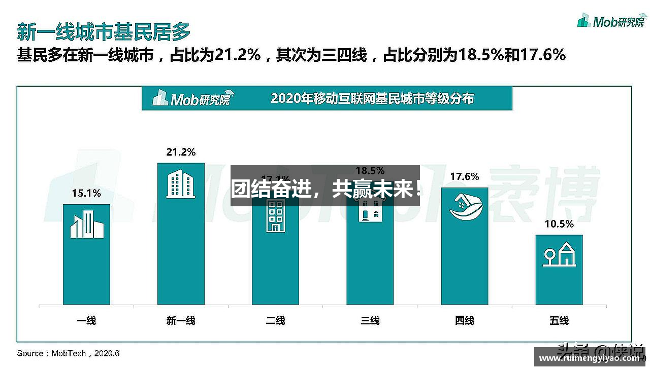 团结奋进，共赢未来！